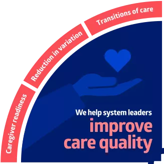 Blue compass shows how Medline helps improve care quality, build loyalty, work more efficiently and reduce supply spending