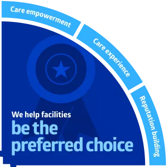 Blue compass shows how Medline helps improve care quality, build loyalty, work more efficiently and reduce supply spending