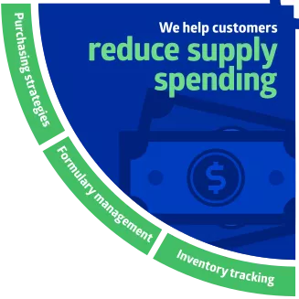 Blue compass shows how Medline helps improve care quality, build loyalty, work more efficiently and reduce supply spending