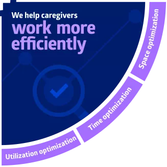 Blue compass shows how Medline helps improve care quality, build loyalty, work more efficiently and reduce supply spending